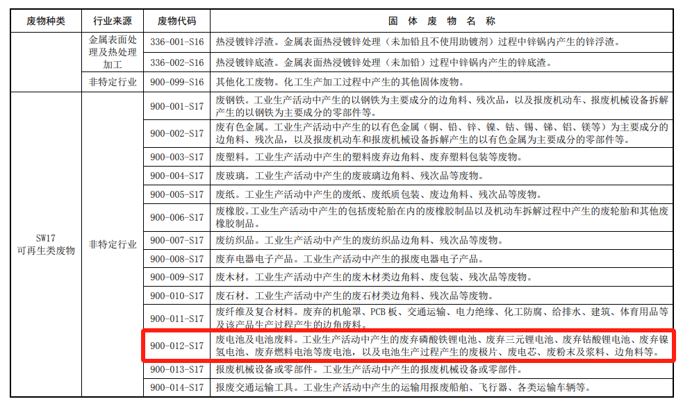 废电池、电池废料