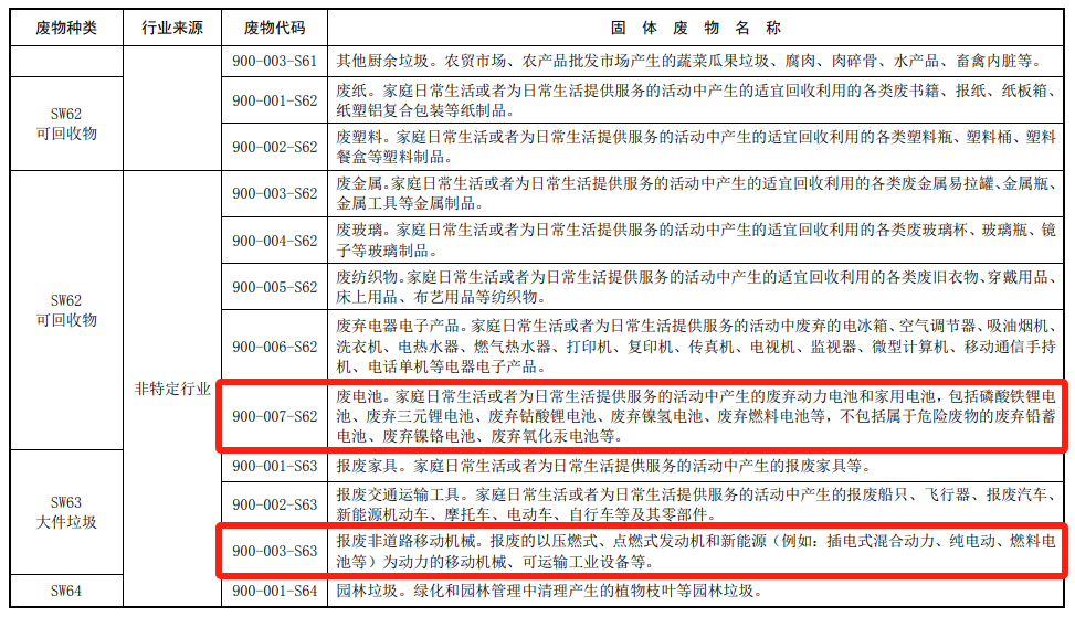 废电池、废弃电器电子产品